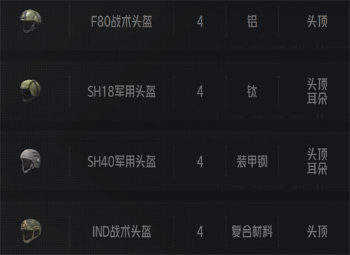 暗区突围头盔材质排名