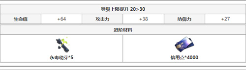 崩坏星穹铁道景元升级材料汇总 景元突破材料详解