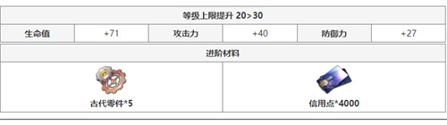 崩坏星穹铁道克拉拉晋级材料一览 升级材料需求详解
