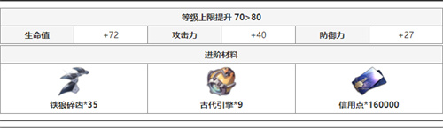 崩坏星穹铁道克拉拉晋级材料一览 升级材料需求详解