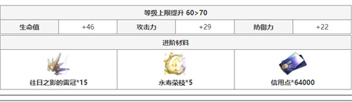 崩坏星穹铁道停云突破材料是什么 全等级晋级材料汇总