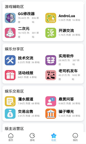 奇异社区